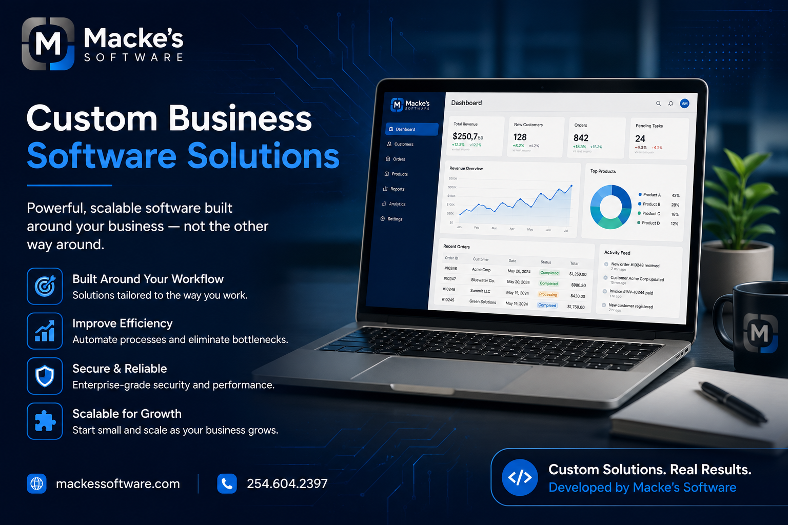 Custom business software solutions